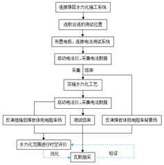 被插好爽视频基于直流电法的煤层增透措施效果快速检验技术